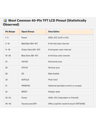 3"2 TFT Display   creio que seja sem...