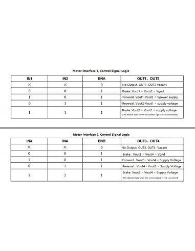 PWM Dual Motor Controller 7-12V 2.5A CC
