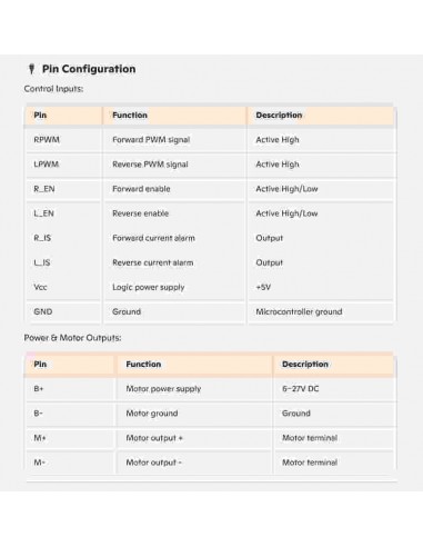 Double BTS7960 43A H-Bridge... Double BTS7960 43A H-Bridge...