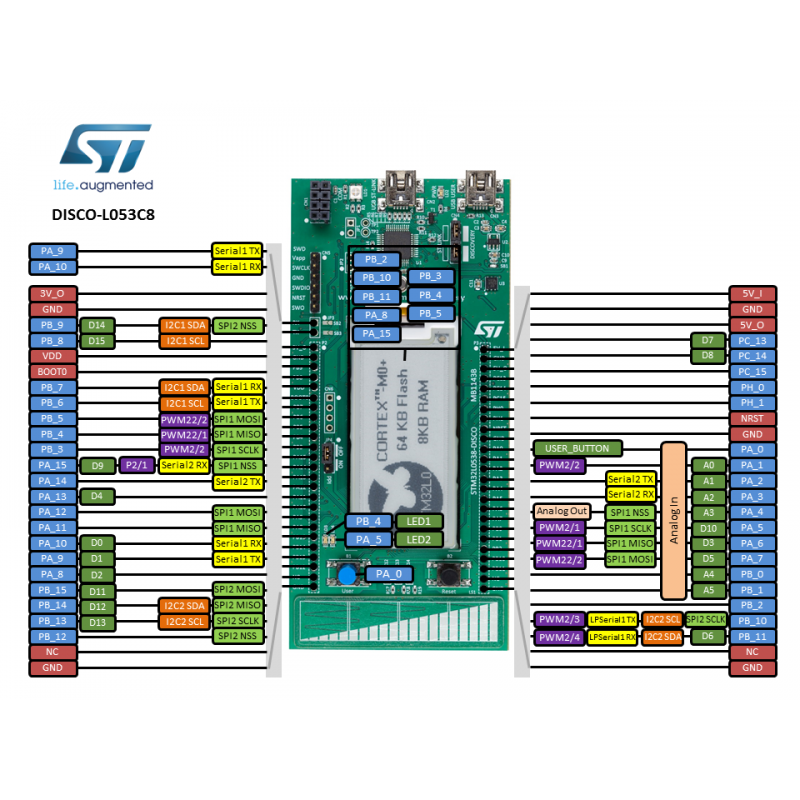 STM32L0538-DISCOVERY - E-PAPER M0...