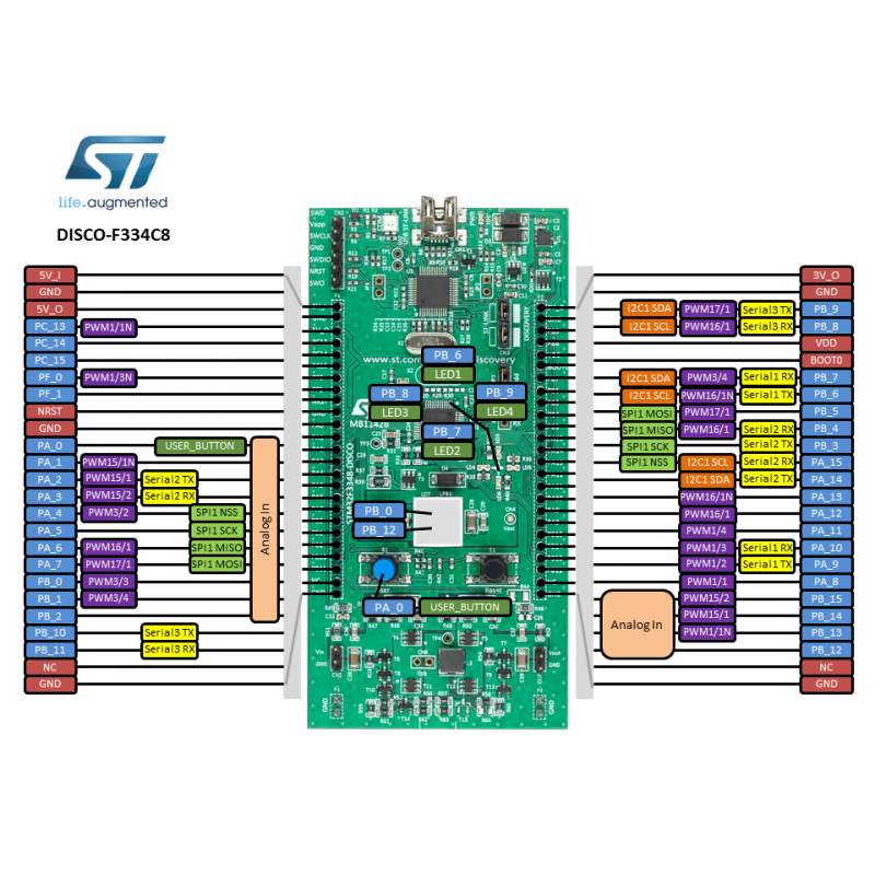 STM32F3348-DISCO CORTEX®-M4 72MHZ FPU...