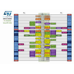 32F429IDISCOVERY M4 180MHZ... 2