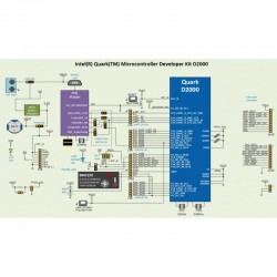 INTEL QUARK MICROCONTROLLER... 2