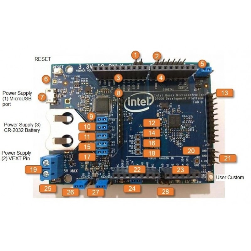 INTEL QUARK MICROCONTROLLER D2000