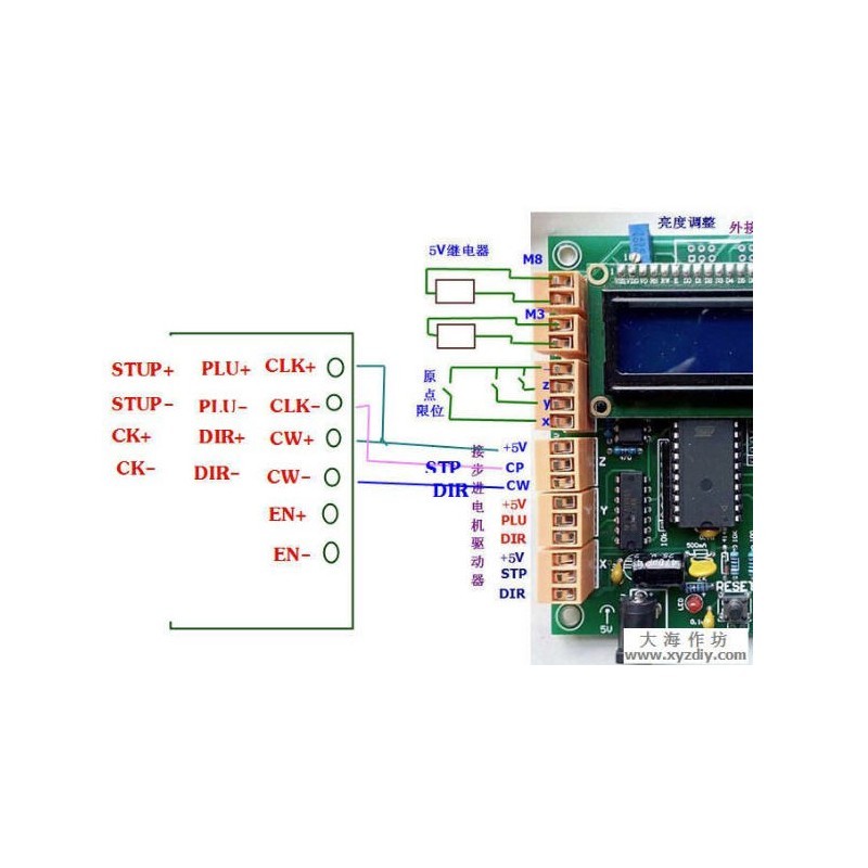CNC CONTROLS CARD OFFLINE