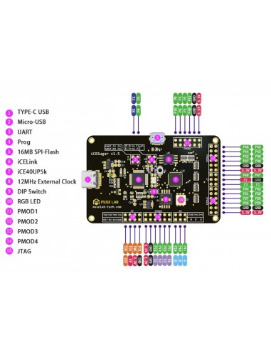 ICESugar FPGA  RISC-V ICE40UP5k  LATTICE