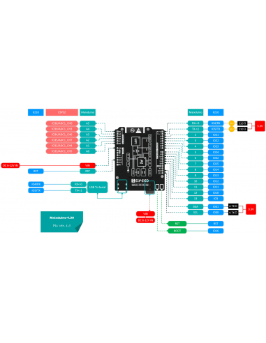 Sipeed Maixduino K210 Risc V c/ Esp32