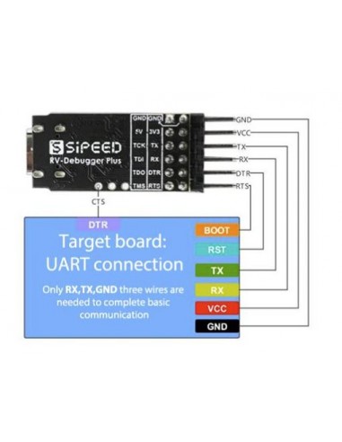 Sipeed RV-Debugger Plus JTAG+UART