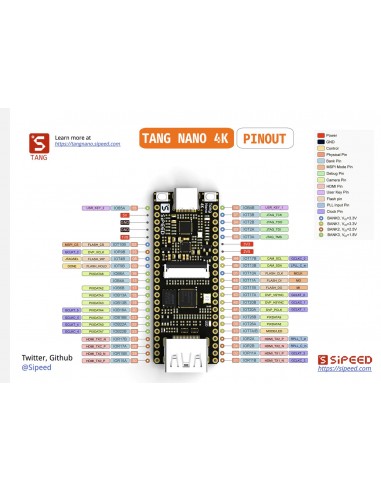 Sipped Tang Nano 4k Sipeed FPGA Gowin