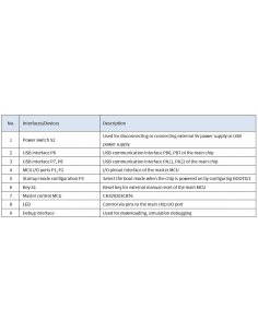 CH32V203C8T6-EVT-R0 WCH RISC V 2
