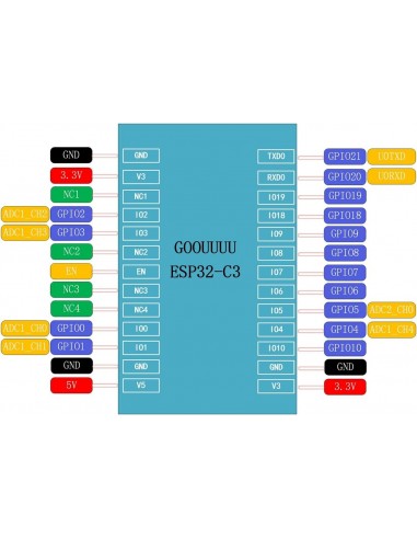 Esp32C3  goouuu
