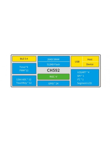 CH592F BLE 5.4 Devolpment Board RISC...