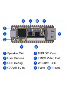 Tang Nano 20 K GW2AR-18... 2