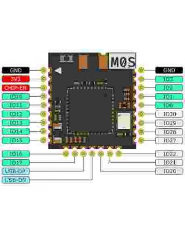 Sipeed m0s dock tinyml RISC-V bl616...