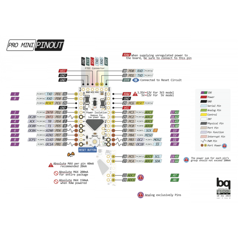 ARDUINO PRO MINI 168 MINI 5V/16M