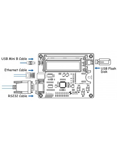 AdvanceD Ethernet Development Board -...